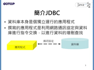 簡介JDBC
• 資料庫本身是個獨立運行的應用程式
• 撰寫的應用程式是利用網路通訊協定與資料
庫進行指令交換，以進行資料的增刪查找
3
 