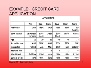 EXAMPLE: CREDIT CARD
APPLICATION
Chapter 16 – Scoring Systems 1
 