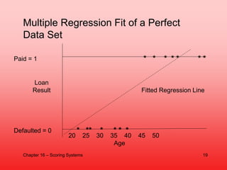 Paid = 1 * * * * * * *
Fitted Regression Line
Defaulted = 0 * ** * * * *
Chapter 16 – Scoring Systems
Multiple Regression ...