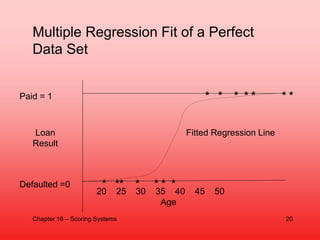 Paid = 1 * * * * * * *
Fitted Regression Line
Defaulted =0 * ** * * * *
Chapter 16 – Scoring Systems
Multiple Regression F...