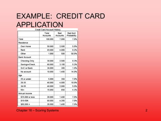 Chapter 16 – Scoring Systems
EXAMPLE: CREDIT CARD
APPLICATION
2
 