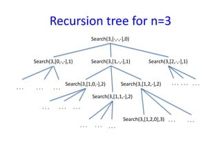 Recursion tree for n=3
Search(3,[-,-,-],0)
Search(3,[0,-,-],1) Search(3,[1,-,-],1) Search(3,[2,-,-],1)
Search(3,[1,0,-],2)
Search(3,[1,1,-],2)
Search(3,[1,2,-],2)
Search(3,[1,2,0],3)
. . . . . . . . .
. . . . . . . . .
. . . . . . . . .
. . . . . .
. . . . . . . . .
 