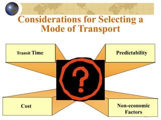 11
Considerations for Selecting a
Mode of Transport
Predictability
Transit Time
Cost Non-economic
Factors
 
