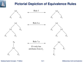 ©Silberschatz, Korth and Sudarshan
16.11
Database System Concepts - 7th
Edition
Pictorial Depiction of Equivalence Rules
 