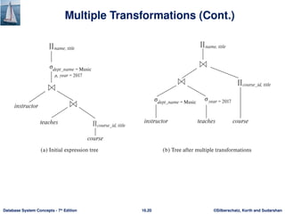 ©Silberschatz, Korth and Sudarshan
16.20
Database System Concepts - 7th
Edition
Multiple Transformations (Cont.)
 