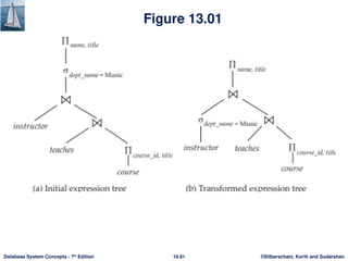 ©Silberschatz, Korth and Sudarshan
16.81
Database System Concepts - 7th
Edition
Figure 13.01
 