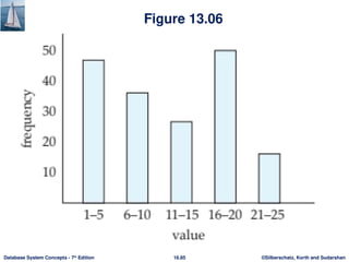 ©Silberschatz, Korth and Sudarshan
16.85
Database System Concepts - 7th
Edition
Figure 13.06
 