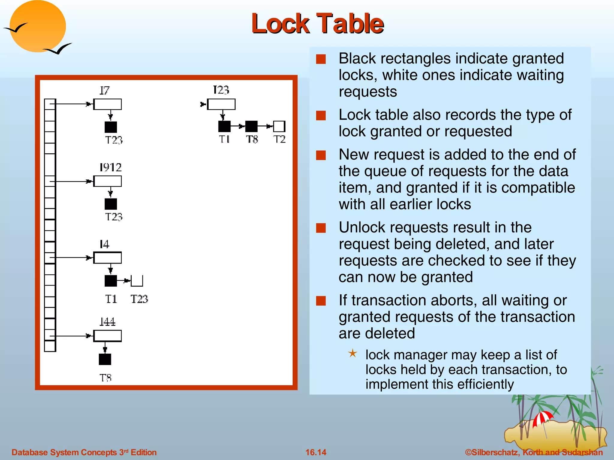 Lock Table Black rectangles indicate granted locks, white ones indicate waiting requests Lock table also records the type of lock granted or requested New request is added to the end of the queue of requests for the data item, and granted if it is compatible with all earlier locks Unlock requests result in the request being deleted, and later requests are checked to see if they can now be granted If transaction aborts, all waiting or granted requests of the transaction are deleted  lock manager may keep a list of locks held by each transaction, to implement this efficiently 