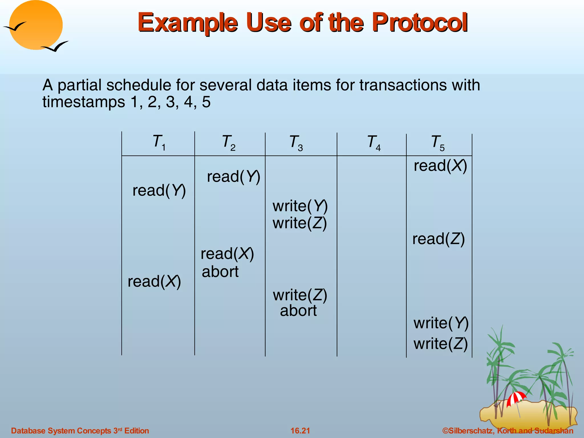 Example Use of the Protocol A partial schedule for several data items for transactions with timestamps 1, 2, 3, 4, 5 T 1 T 2 T 3 T 4 T 5 read( Y ) read( X )  read( Y ) write( Y )  write( Z )  read( Z )  read( X )  abort  read( X )  write( Z )  abort  write( Y )  write( Z )  