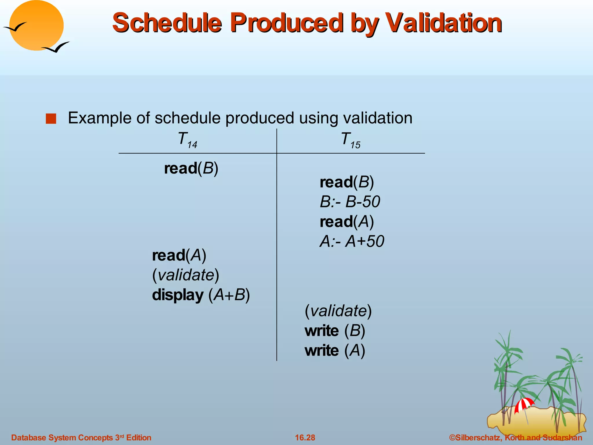 Schedule Produced by Validation Example of schedule produced using validation T 14 T 15 read ( B ) read ( B ) B:- B-50 read ( A ) A:- A+50 read ( A ) ( validate ) display  ( A + B ) ( validate ) write  ( B ) write  ( A ) 