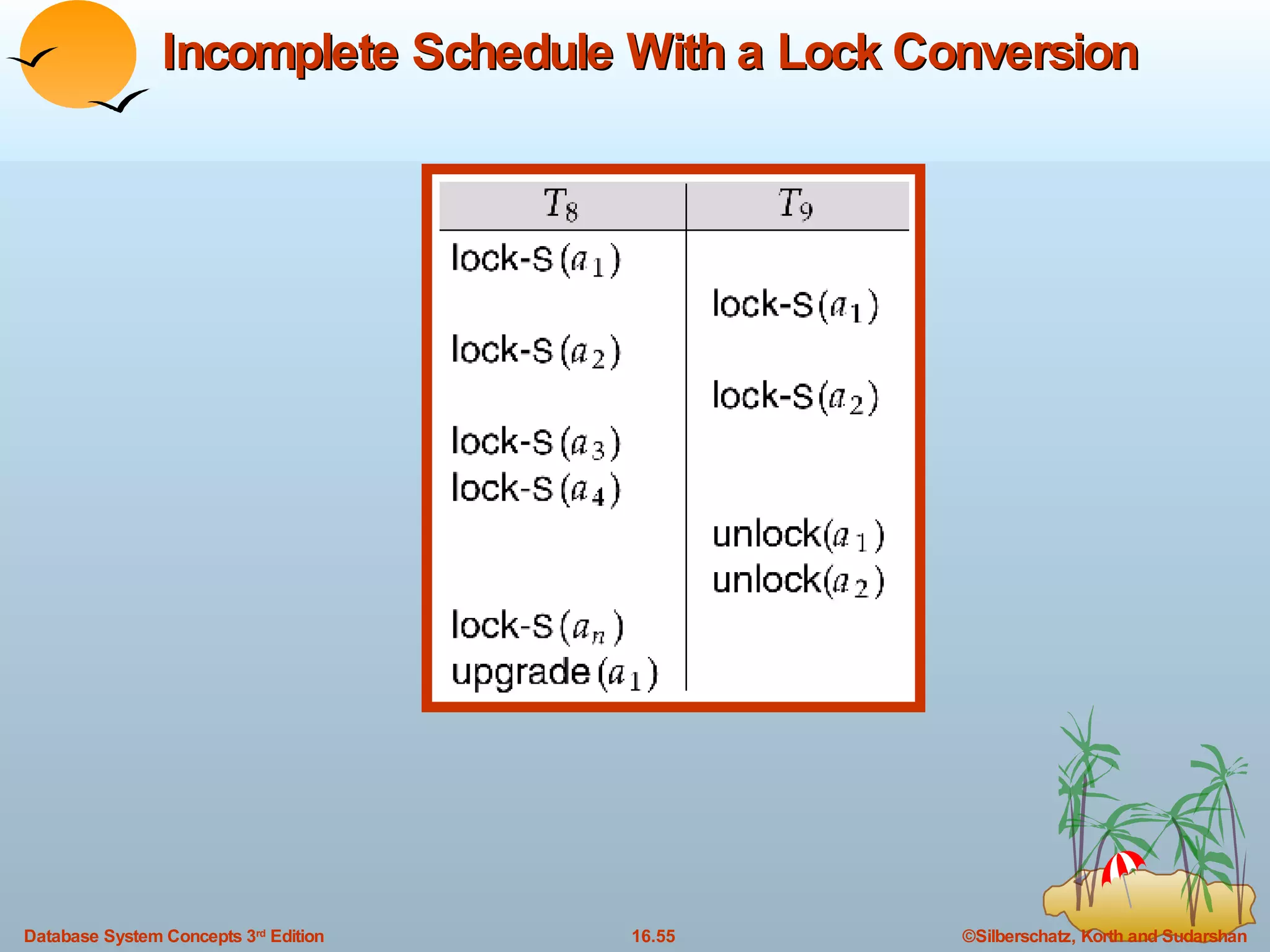 Incomplete Schedule With a Lock Conversion 