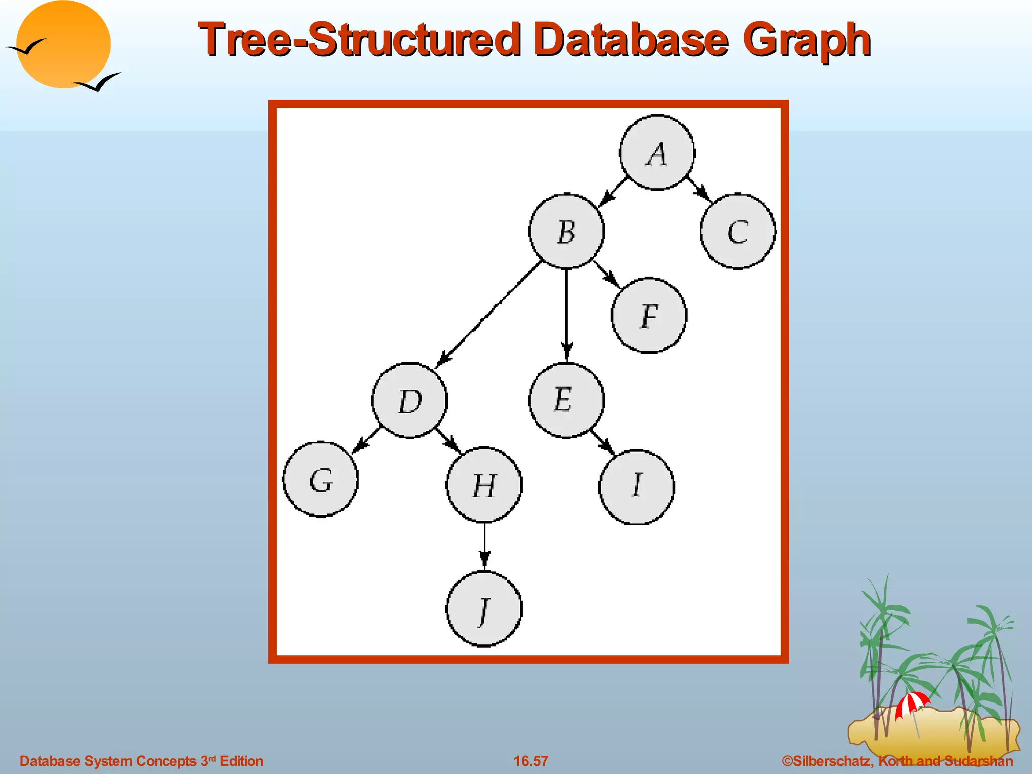 Tree-Structured Database Graph 