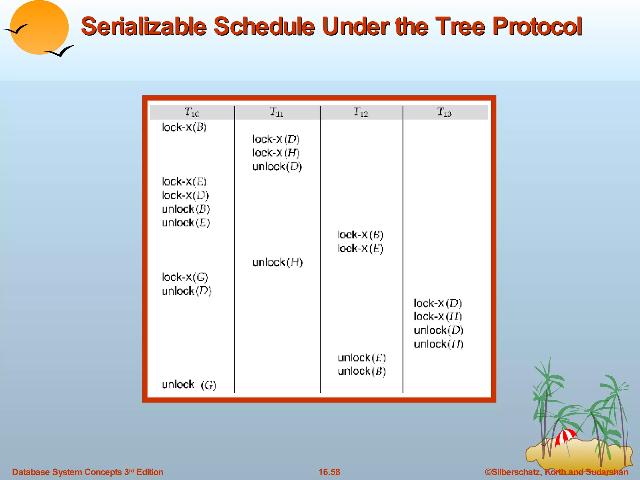 Serializable Schedule Under the Tree Protocol 