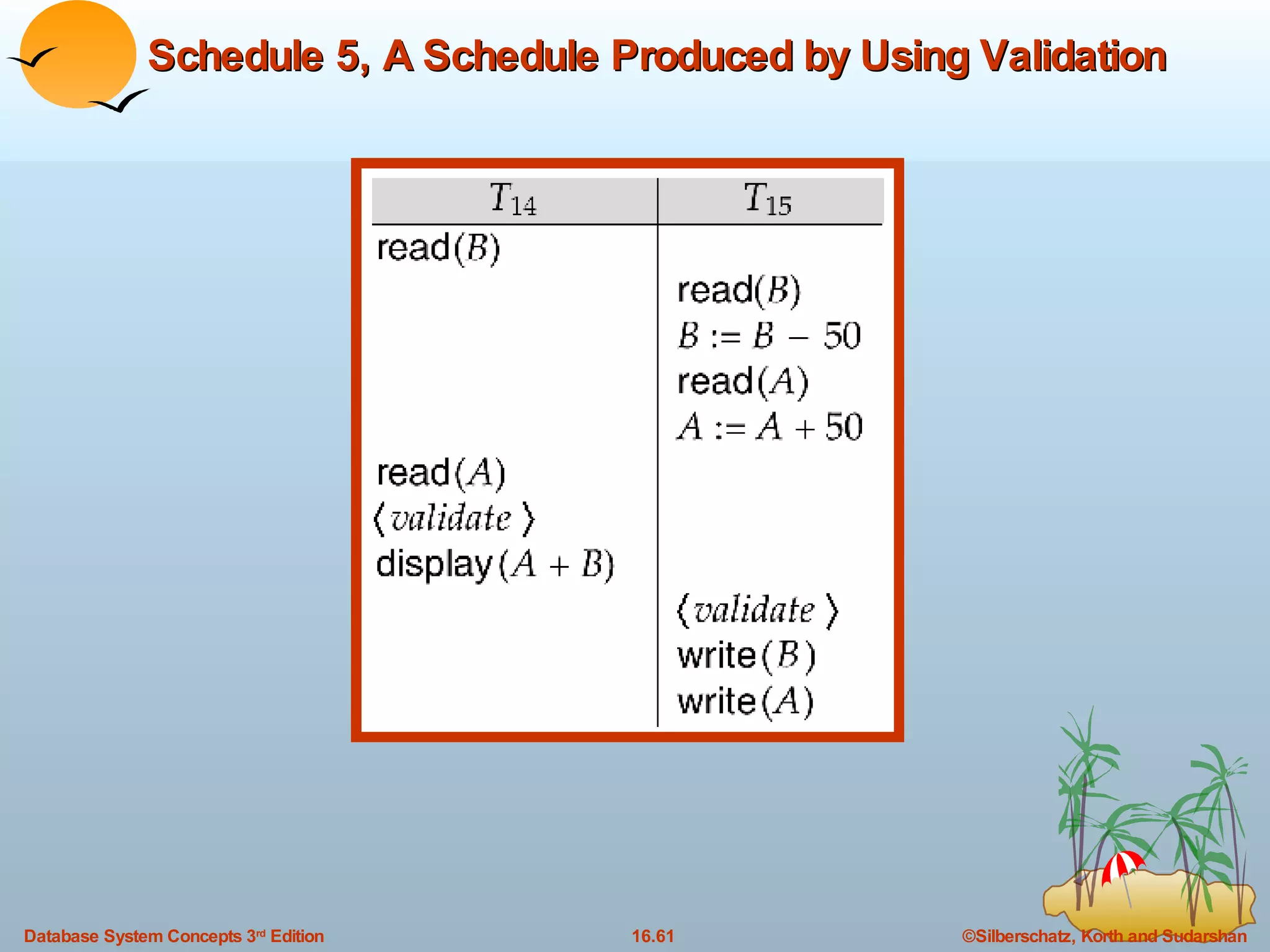 Schedule 5, A Schedule Produced by Using Validation 