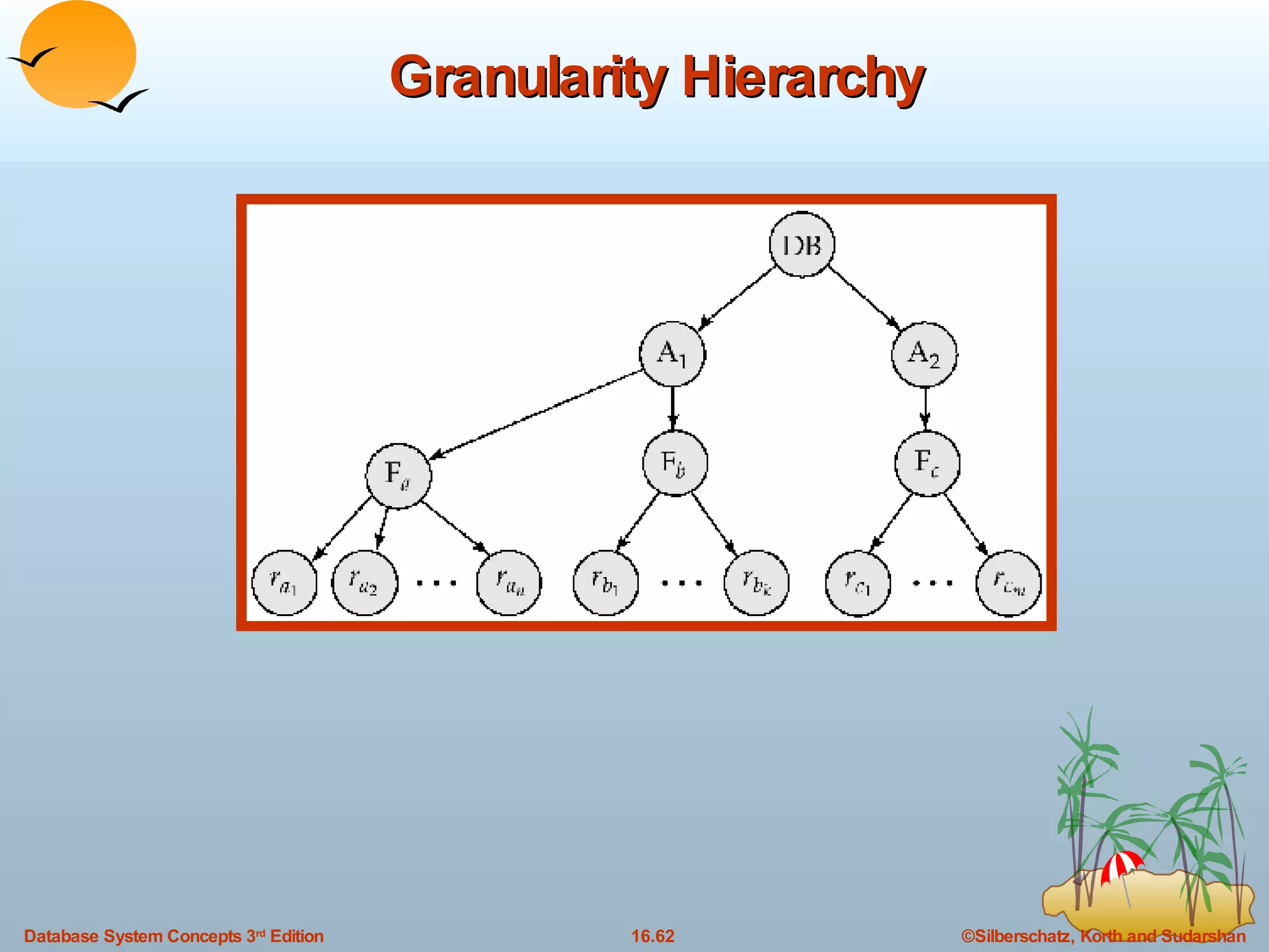 Granularity Hierarchy 