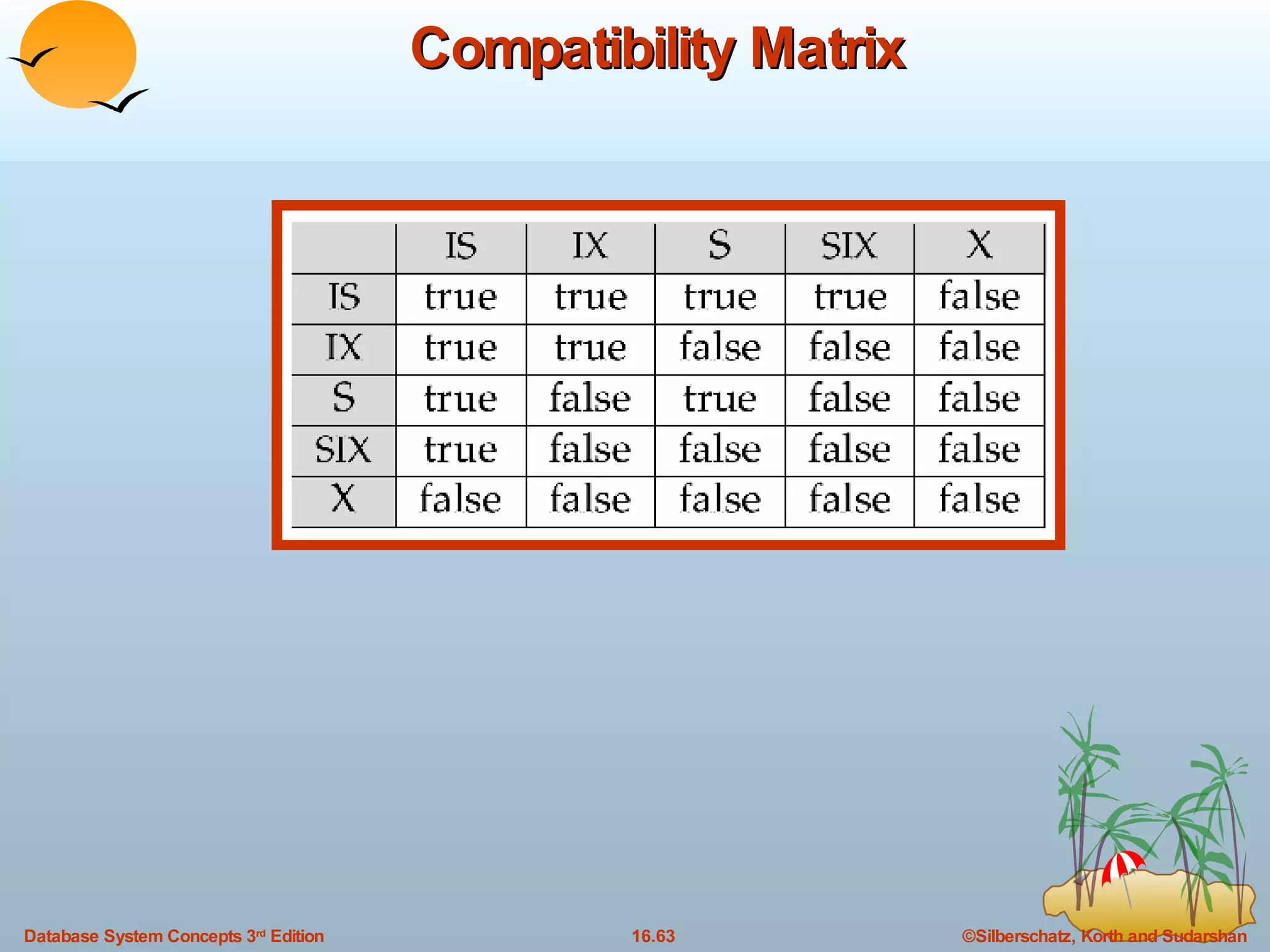 Compatibility Matrix 
