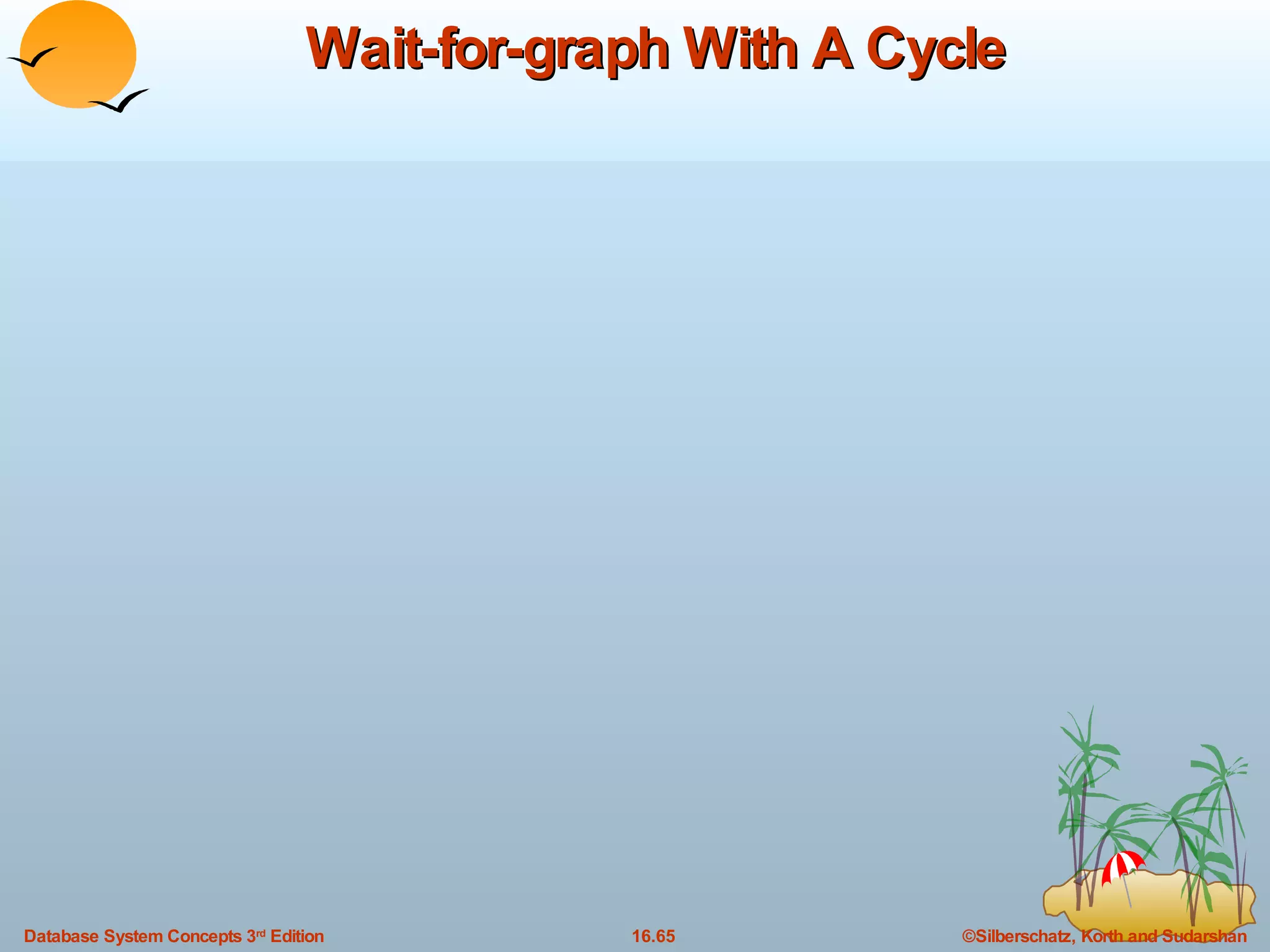 Wait-for-graph With A Cycle 