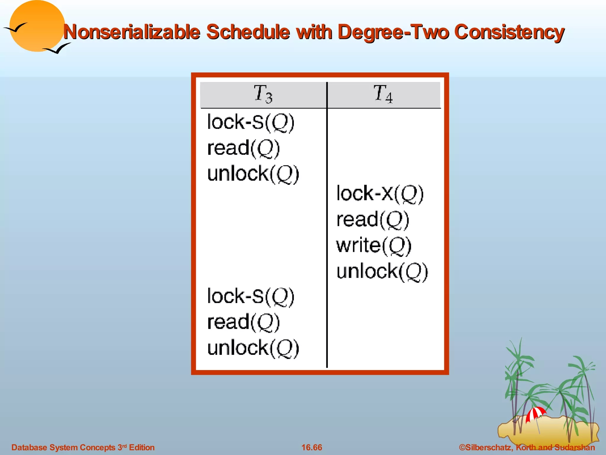 Nonserializable Schedule with Degree-Two Consistency 