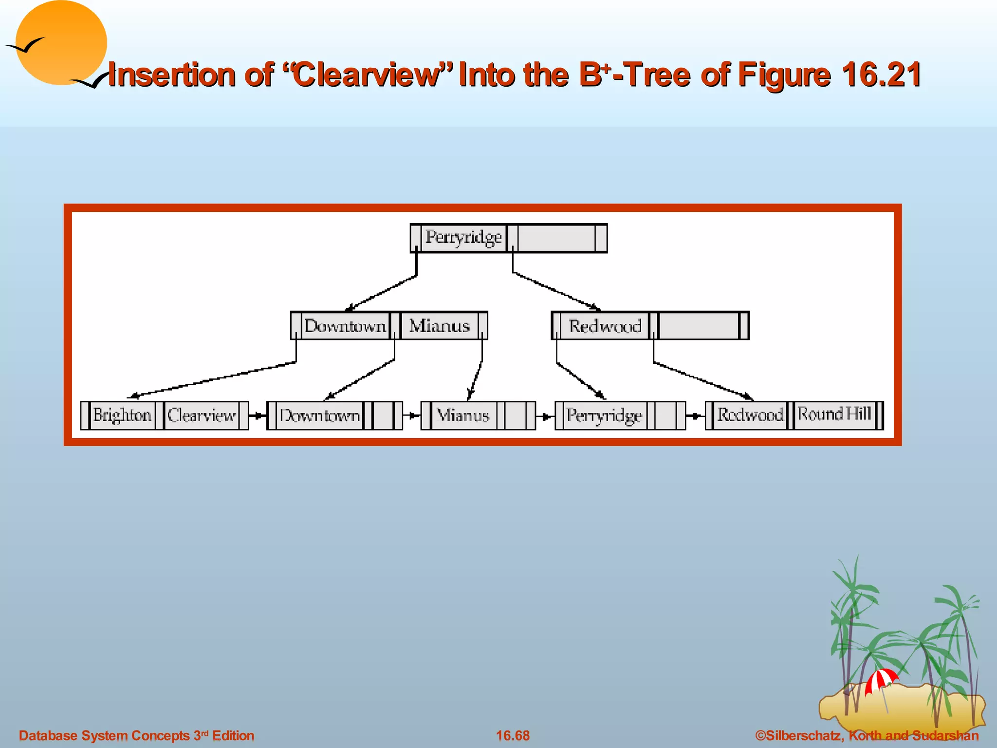 Insertion of “Clearview” Into the B + -Tree of Figure 16.21 