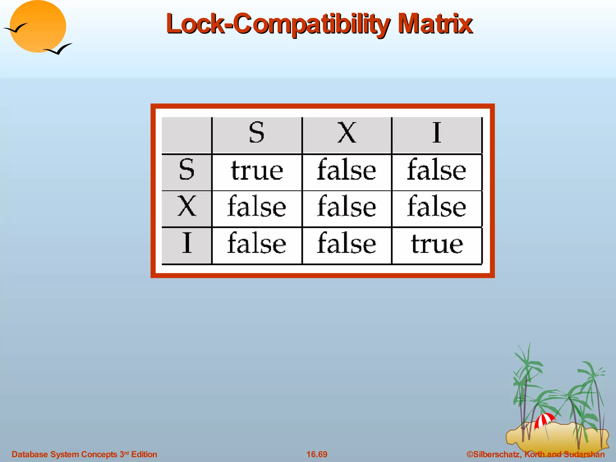 Lock-Compatibility Matrix 