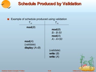 Schedule Produced by Validation Example of schedule produced using validation T 14 T 15 read ( B ) read ( B ) B:- B-50 read ( A ) A:- A+50 read ( A ) ( validate ) display  ( A + B ) ( validate ) write  ( B ) write  ( A ) 