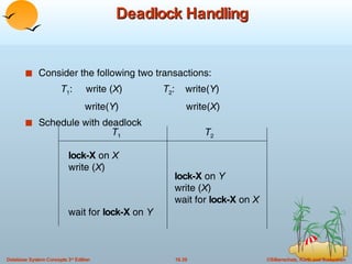 Deadlock Handling Consider the following two transactions: T 1 :  write ( X )  T 2 :  write( Y ) write( Y )  write( X ) Schedule with deadlock T 1 T 2 lock-X  on  X write ( X )  lock-X  on  Y write ( X )  wait for  lock-X  on  X wait for  lock-X  on  Y 