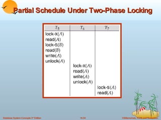 Partial Schedule Under Two-Phase Locking 