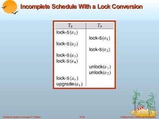 Incomplete Schedule With a Lock Conversion 