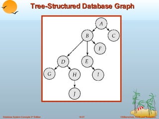 Tree-Structured Database Graph 