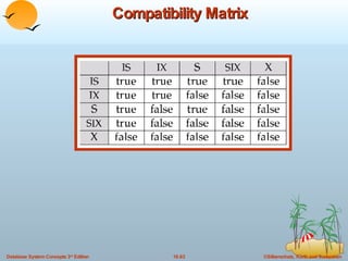 Compatibility Matrix 