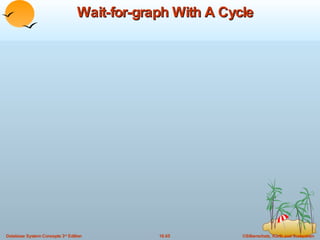 Wait-for-graph With A Cycle 