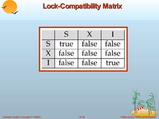 Lock-Compatibility Matrix 