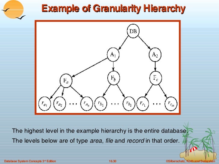 16. Concurrency Control in DBMS