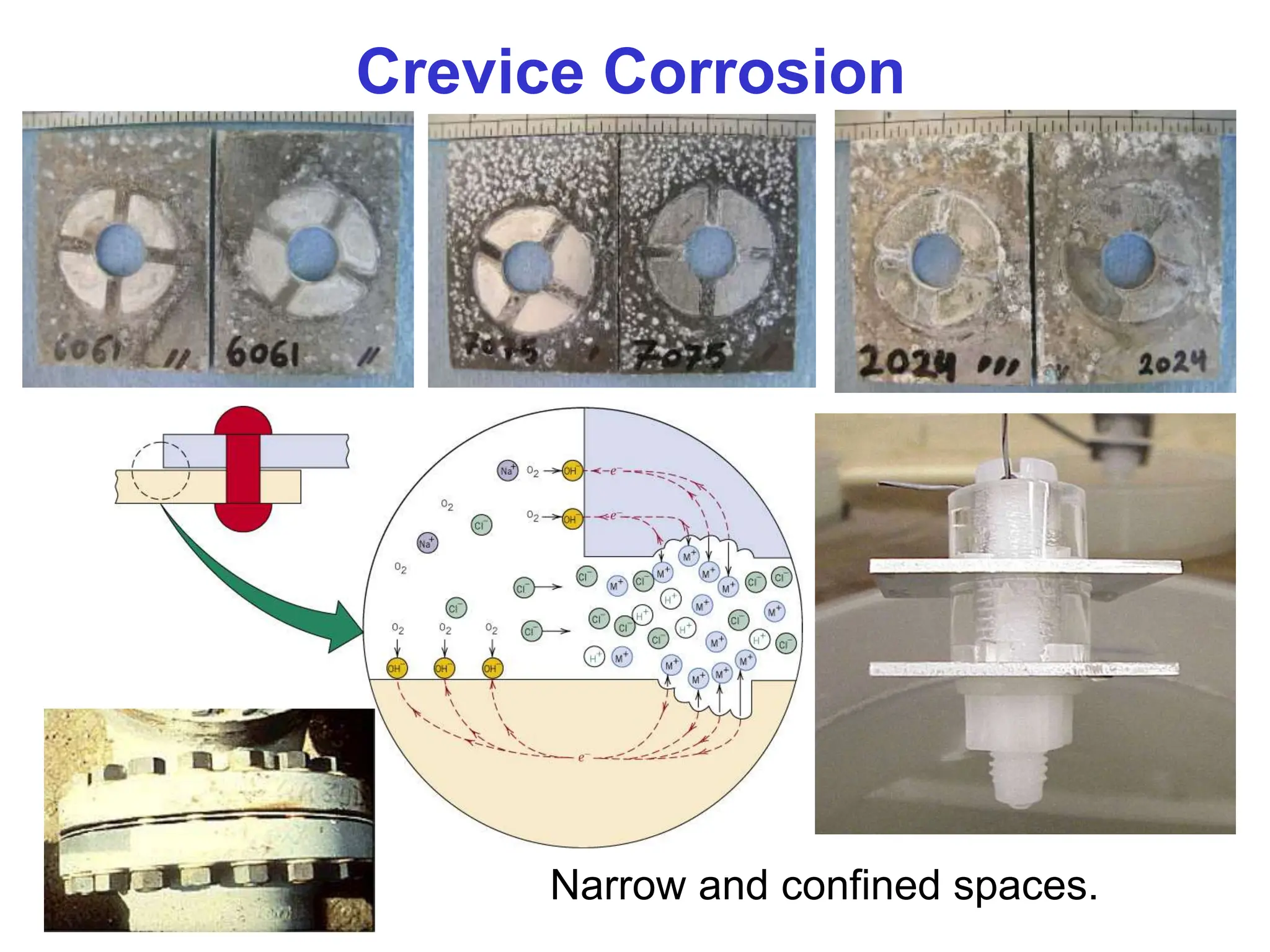 Corrosion and Degradation of Materials-chapter 16 | PPT