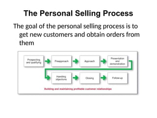Chapter sixteen personal selling and sales promotion.pptx