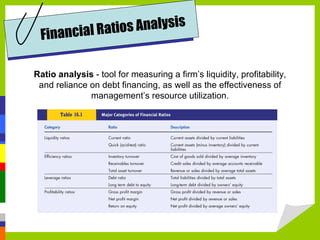 s Analysis
 F i nancial Ratio

Ratio analysis - tool for measuring a firm’s liquidity, profitability,
 and reliance on debt financing, as well as the effectiveness of
              management’s resource utilization.
 