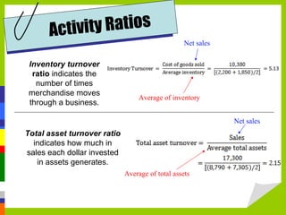 Activity Ratios
                                                  Net sales

 Inventory turnover
  ratio indicates the
   number of times
 merchandise moves
                                  Average of inventory
 through a business.

                                                              Net sales
Total asset turnover ratio
  indicates how much in
sales each dollar invested
   in assets generates.
                             Average of total assets
 