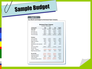Sample Budget
 