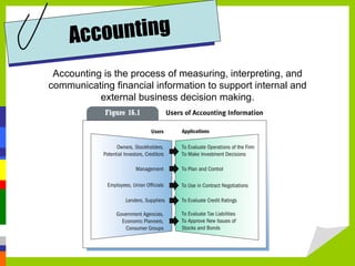 Ac co un ti ng
 Accounting is the process of measuring, interpreting, and
communicating financial information to support internal and
           external business decision making.
 