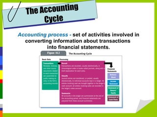 The A ccounting
         Cycle
Accounting process - set of activities involved in
  converting information about transactions
          into financial statements.
 