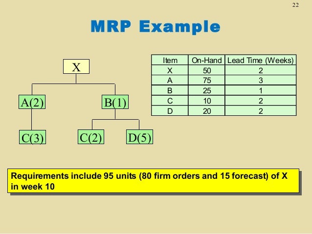 mrp example hola klonec co