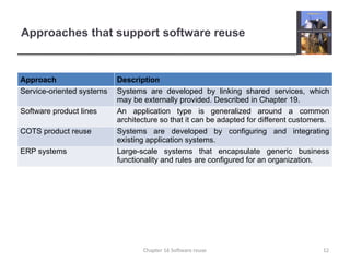 Ch16-Reuse software design and architecture | PPTX