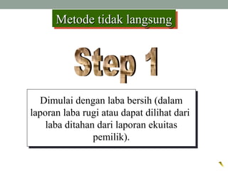 Dimulai dengan laba bersih (dalam
laporan laba rugi atau dapat dilihat dari
laba ditahan dari laporan ekuitas
pemilik).
Dimulai dengan laba bersih (dalam
laporan laba rugi atau dapat dilihat dari
laba ditahan dari laporan ekuitas
pemilik).
Metode tidak langsungMetode tidak langsungMetode tidak langsungMetode tidak langsung
 