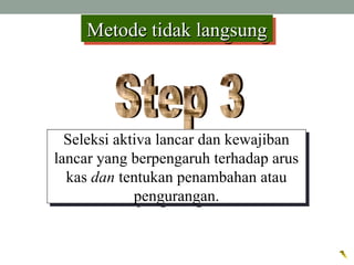 Seleksi aktiva lancar dan kewajiban
lancar yang berpengaruh terhadap arus
kas dan tentukan penambahan atau
pengurangan.
Seleksi aktiva lancar dan kewajiban
lancar yang berpengaruh terhadap arus
kas dan tentukan penambahan atau
pengurangan.
Metode tidak langsungMetode tidak langsungMetode tidak langsungMetode tidak langsung
 