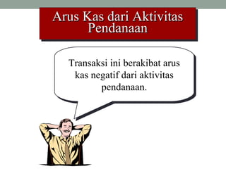 Arus Kas dari AktivitasArus Kas dari Aktivitas
PendanaanPendanaan
Arus Kas dari AktivitasArus Kas dari Aktivitas
PendanaanPendanaan
Transaksi ini berakibat arus
kas negatif dari aktivitas
pendanaan.
Transaksi ini berakibat arus
kas negatif dari aktivitas
pendanaan.
 