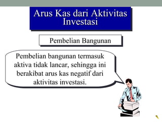 Arus Kas dari AktivitasArus Kas dari Aktivitas
InvestasiInvestasi
Arus Kas dari AktivitasArus Kas dari Aktivitas
InvestasiInvestasi
Pembelian bangunan termasuk
aktiva tidak lancar, sehingga ini
berakibat arus kas negatif dari
aktivitas investasi.
Pembelian bangunan termasuk
aktiva tidak lancar, sehingga ini
berakibat arus kas negatif dari
aktivitas investasi.
Pembelian BangunanPembelian Bangunan
 
