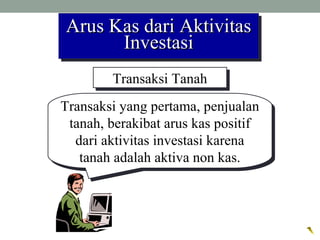 Arus Kas dari AktivitasArus Kas dari Aktivitas
InvestasiInvestasi
Arus Kas dari AktivitasArus Kas dari Aktivitas
InvestasiInvestasi
Transaksi yang pertama, penjualan
tanah, berakibat arus kas positif
dari aktivitas investasi karena
tanah adalah aktiva non kas.
Transaksi yang pertama, penjualan
tanah, berakibat arus kas positif
dari aktivitas investasi karena
tanah adalah aktiva non kas.
Transaksi TanahTransaksi Tanah
 