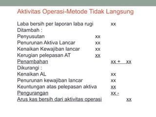 Aktivitas Operasi-Metode Tidak Langsung
Laba bersih per laporan laba rugi xx
Ditambah :
Penyusutan xx
Penurunan Aktiva Lancar xx
Kenaikan Kewajiban lancar xx
Kerugian pelepasan AT xx
Penambahan xx + xx
Dikurangi :
Kenaikan AL xx
Penurunan kewajiban lancar xx
Keuntungan atas pelepasan aktiva xx
Pengurangan xx -
Arus kas bersih dari aktivitas operasi xx
 