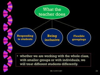 24
MR. VATH VARY
What the
teacher does
Flexible
groupings
Being
inclusive
Responding
to students
• whether we are working with the whole class,
with smaller groups or with individuals, we
will treat different students differently.
 