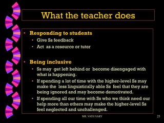 25
What the teacher does
• Responding to students
• Give Ss feedback
• Act as a resource or tutor
• Being inclusive
• Ss may get left behind or become disengaged with
what is happening.
• If spending a lot of time with the higher-level Ss may
make the less linguistically able Ss feel that they are
being ignored and may become demotivated.
• If spending all our time with Ss who we think need our
help more than others may make the higher-level Ss
feel neglected and unchallenged.
MR. VATH VARY
 